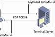 Configuración de una estación conectada de RDP a través de